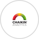 Chaikin Analytics