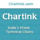 ChartInk