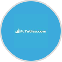 FC Tables logo