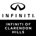 Infinity of Clarendon Hills