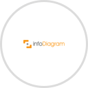 Infodiagram