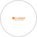Lexchart