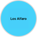 Los Alfaro's