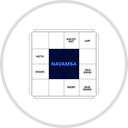 Navamsha: Moon Phase Calendar