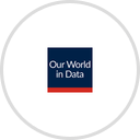World in Data