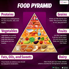 YourLivingHealthGuide